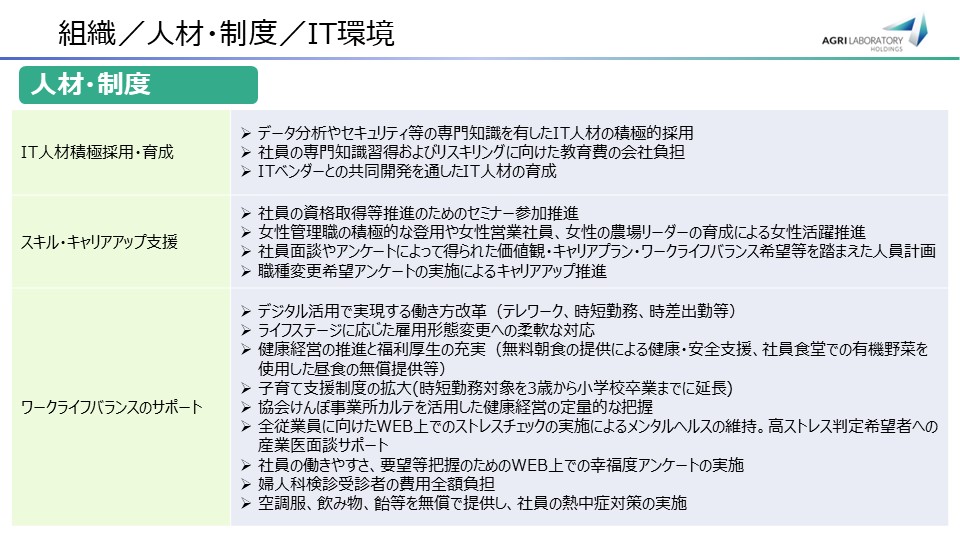 Actions for DX 2025」基本方針を策定しました。 | 株式会社興農園